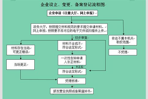 鄭州經開區(qū)怎么注冊軟件科技公司(鄭州經開區(qū)科技公司注冊條件)