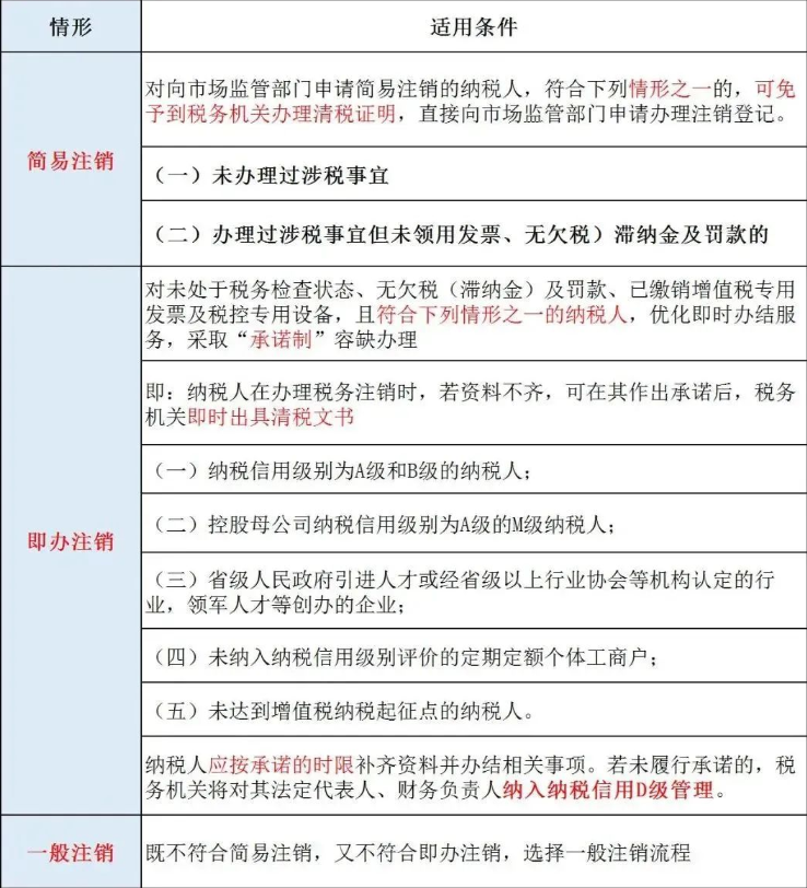 辦理河南公司工商注銷之前，需要先辦理稅務(wù)注銷