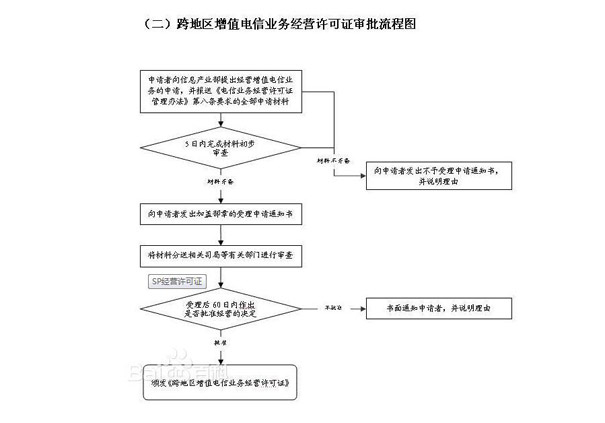 互聯(lián)網域名解析證書辦理條件及流程（2023辦事指南）
